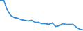 Code list for accounting entries: Expenditure / Codelist for reference areas and geocoding: Australia / Codelist for expenditure according to functions of government: Total / Codelist for Prices: Current prices / Codelist for institutional sectors: State government / Codelist for institutional sectors: Central government / Codelist for Transformation: Non transformed data / Codelist for Unit of measure: National currency / Instrument and Assets Classification: Not applicable / NA Table IDs: Table 1100 - General Government expenditure by function / Stocks, transactions, other flows: Property income / Valuation: Standard valuation based on SNA/ESA / Code list for concept "Frequency": Annual