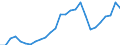 Code list for accounting entries: Expenditure / Codelist for reference areas and geocoding: Australia / Codelist for expenditure according to functions of government: Total / Codelist for Prices: Current prices / Codelist for institutional sectors: State government / Codelist for institutional sectors: Local government / Codelist for Transformation: Non transformed data / Codelist for Unit of measure: National currency / Instrument and Assets Classification: Not applicable / NA Table IDs: Table 1100 - General Government expenditure by function / Stocks, transactions, other flows: Capital transfers / Valuation: Standard valuation based on SNA/ESA / Code list for concept "Frequency": Annual