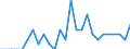 Code list for accounting entries: Expenditure / Codelist for reference areas and geocoding: Australia / Codelist for expenditure according to functions of government: Total / Codelist for Prices: Current prices / Codelist for institutional sectors: Local government / Codelist for institutional sectors: Not applicable / Codelist for Transformation: Non transformed data / Codelist for Unit of measure: National currency / Instrument and Assets Classification: Not applicable / NA Table IDs: Table 1100 - General Government expenditure by function / Stocks, transactions, other flows: Subsidies on production and imports / Valuation: Standard valuation based on SNA/ESA / Code list for concept "Frequency": Annual