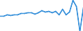 Code list for accounting entries: Expenditure / Codelist for reference areas and geocoding: Australia / Codelist for expenditure according to functions of government: Total / Codelist for Prices: Current prices / Codelist for institutional sectors: Local government / Codelist for institutional sectors: Not applicable / Codelist for Transformation: Non transformed data / Codelist for Unit of measure: National currency / Instrument and Assets Classification: Not applicable / NA Table IDs: Table 1100 - General Government expenditure by function / Stocks, transactions, other flows: Acquisitions less disposals of non-financial non-produced assets / Valuation: Standard valuation based on SNA/ESA / Code list for concept "Frequency": Annual
