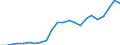 Code list for accounting entries: Expenditure / Codelist for reference areas and geocoding: Australia / Codelist for expenditure according to functions of government: Total / Codelist for Prices: Current prices / Codelist for institutional sectors: Local government / Codelist for institutional sectors: Not applicable / Codelist for Transformation: Non transformed data / Codelist for Unit of measure: National currency / Instrument and Assets Classification: Not applicable / NA Table IDs: Table 1100 - General Government expenditure by function / Stocks, transactions, other flows: Other taxes on production, Current taxes on income, wealth, etc., Adjustment for the change in pension entitlements / Valuation: Standard valuation based on SNA/ESA / Code list for concept "Frequency": Annual