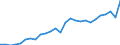 Code list for accounting entries: Expenditure / Codelist for reference areas and geocoding: Australia / Codelist for expenditure according to functions of government: Total / Codelist for Prices: Current prices / Codelist for institutional sectors: Local government / Codelist for institutional sectors: General government / Codelist for Transformation: Non transformed data / Codelist for Unit of measure: National currency / Instrument and Assets Classification: Not applicable / NA Table IDs: Table 1100 - General Government expenditure by function / Stocks, transactions, other flows: Other current transfers / Valuation: Standard valuation based on SNA/ESA / Code list for concept "Frequency": Annual