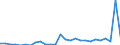 Code list for accounting entries: Expenditure / Codelist for reference areas and geocoding: Australia / Codelist for expenditure according to functions of government: Total / Codelist for Prices: Current prices / Codelist for institutional sectors: Local government / Codelist for institutional sectors: General government / Codelist for Transformation: Non transformed data / Codelist for Unit of measure: National currency / Instrument and Assets Classification: Not applicable / NA Table IDs: Table 1100 - General Government expenditure by function / Stocks, transactions, other flows: Capital transfers / Valuation: Standard valuation based on SNA/ESA / Code list for concept "Frequency": Annual