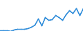 Code list for accounting entries: Expenditure / Codelist for reference areas and geocoding: Australia / Codelist for expenditure according to functions of government: Total / Codelist for Prices: Current prices / Codelist for institutional sectors: Local government / Codelist for institutional sectors: State government / Codelist for Transformation: Non transformed data / Codelist for Unit of measure: National currency / Instrument and Assets Classification: Not applicable / NA Table IDs: Table 1100 - General Government expenditure by function / Stocks, transactions, other flows: Other current transfers / Valuation: Standard valuation based on SNA/ESA / Code list for concept "Frequency": Annual
