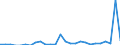 Code list for accounting entries: Expenditure / Codelist for reference areas and geocoding: Australia / Codelist for expenditure according to functions of government: Total / Codelist for Prices: Current prices / Codelist for institutional sectors: Local government / Codelist for institutional sectors: State government / Codelist for Transformation: Non transformed data / Codelist for Unit of measure: National currency / Instrument and Assets Classification: Not applicable / NA Table IDs: Table 1100 - General Government expenditure by function / Stocks, transactions, other flows: Capital transfers / Valuation: Standard valuation based on SNA/ESA / Code list for concept "Frequency": Annual