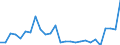Code list for accounting entries: Expenditure / Codelist for reference areas and geocoding: Australia / Codelist for expenditure according to functions of government: General public services / Codelist for Prices: Current prices / Codelist for institutional sectors: General government / Codelist for institutional sectors: Not applicable / Codelist for Transformation: Non transformed data / Codelist for Unit of measure: National currency / Instrument and Assets Classification: Not applicable / NA Table IDs: Table 1100 - General Government expenditure by function / Stocks, transactions, other flows: Social benefits other than social transfers in kind / Valuation: Standard valuation based on SNA/ESA / Code list for concept "Frequency": Annual