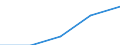 Australia / 11--Government expenditure by function: Total government expenditure: Social benefits & transfers in kind - purchased market production, payable: Social benefits & transfers in kind - purchased market production, payable: Social benefits other than social transfers in kind / Government expenditure by function: Government expenditure by function: Total function / General government / Current prices