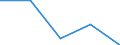 Australia / 11--Government expenditure by function: Total government expenditure: Property income (consolidated S13) / Government expenditure by function: Government expenditure by function: Total function: General public services / General government / Current prices