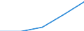 Australia / 11--Government expenditure by function: Total government expenditure: Other current transfers (consolidated S13) / Government expenditure by function: Government expenditure by function: Total function / General government / Current prices