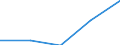 Australia / 11--Government expenditure by function: Total government expenditure: Other current transfers (consolidated S13) / Government expenditure by function: Government expenditure by function: Total function: General public services / General government / Current prices