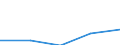 Australia / 11--Government expenditure by function: Total government expenditure: Other current transfers (consolidated S13) / Government expenditure by function: Government expenditure by function: Total function: Public order and safety / General government / Current prices