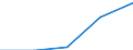 Australia / 11--Government expenditure by function: Total government expenditure: Other current transfers (consolidated S13) / Government expenditure by function: Government expenditure by function: Total function: Economic affairs / General government / Current prices