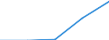 Australia / 11--Government expenditure by function: Total government expenditure: Other current transfers (consolidated S13) / Government expenditure by function: Government expenditure by function: Total function: Environment protection / General government / Current prices