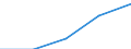 Australia / 11--Government expenditure by function: Total government expenditure: Other current transfers (consolidated S13) / Government expenditure by function: Government expenditure by function: Total function: Housing and community amenities / General government / Current prices