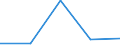 Australia / 11--Government expenditure by function: Total government expenditure: Other current transfers (consolidated S13) / Government expenditure by function: Government expenditure by function: Total function: Health / General government / Current prices