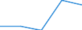 Australia / 11--Government expenditure by function: Total government expenditure: Capital transfers (consolidated S13) / Government expenditure by function: Government expenditure by function: Total function / General government / Current prices