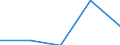 Australia / 11--Government expenditure by function: Total government expenditure: Capital transfers (consolidated S13) / Government expenditure by function: Government expenditure by function: Total function: General public services / General government / Current prices