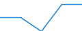 Australia / 11--Government expenditure by function: Total government expenditure: Capital transfers (consolidated S13) / Government expenditure by function: Government expenditure by function: Total function: Public order and safety / General government / Current prices