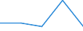 Australia / 11--Government expenditure by function: Total government expenditure: Capital transfers (consolidated S13) / Government expenditure by function: Government expenditure by function: Total function: Economic affairs / General government / Current prices
