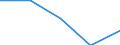 Australia / 11--Government expenditure by function: Total government expenditure: Capital transfers (consolidated S13) / Government expenditure by function: Government expenditure by function: Total function: Environment protection / General government / Current prices