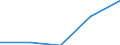 Australia / 11--Government expenditure by function: Total government expenditure: Capital transfers (consolidated S13) / Government expenditure by function: Government expenditure by function: Total function: Housing and community amenities / General government / Current prices