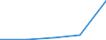 Australia / 11--Government expenditure by function: Total government expenditure: Capital transfers (consolidated S13) / Government expenditure by function: Government expenditure by function: Total function: Health / General government / Current prices
