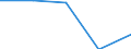 Australia / 11--Government expenditure by function: Total government expenditure: Capital transfers (consolidated S13) / Government expenditure by function: Government expenditure by function: Total function: Recreation, culture and religion / General government / Current prices