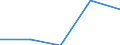 Australia / 11--Government expenditure by function: Total government expenditure: Capital transfers (consolidated S13) / Government expenditure by function: Government expenditure by function: Total function: Education / General government / Current prices