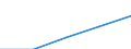Australia / 11--Government expenditure by function: Total government expenditure: Final consumption expenditure / Government expenditure by function: Government expenditure by function: Total function / General government / Current prices