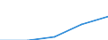 Australia / 11--Government expenditure by function: Total government expenditure: Final consumption expenditure / Government expenditure by function: Government expenditure by function: Total function: Defence / General government / Current prices