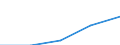 Australia / 11--Government expenditure by function: Total government expenditure: Final consumption expenditure / Government expenditure by function: Government expenditure by function: Total function: Public order and safety / General government / Current prices