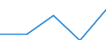 Australia / 11--Government expenditure by function: Total government expenditure: Final consumption expenditure / Government expenditure by function: Government expenditure by function: Total function: Economic affairs / General government / Current prices