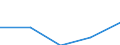 Australia / 11--Government expenditure by function: Total government expenditure: Final consumption expenditure / Government expenditure by function: Government expenditure by function: Total function: Environment protection / General government / Current prices