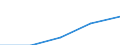 Australia / 11--Government expenditure by function: Total government expenditure: Final consumption expenditure / Government expenditure by function: Government expenditure by function: Total function: Housing and community amenities / General government / Current prices