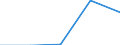 Australia / 11--Government expenditure by function: Total government expenditure: Final consumption expenditure / Government expenditure by function: Government expenditure by function: Total function: Recreation, culture and religion / General government / Current prices