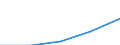 Australia / 11--Government expenditure by function: Total government expenditure: Final consumption expenditure / Government expenditure by function: Government expenditure by function: Total function: Education / General government / Current prices