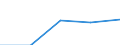 Australia / 11--Government expenditure by function: Total government expenditure: Final consumption expenditure / Government expenditure by function: Government expenditure by function: Total function: Social protection / General government / Current prices