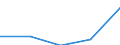 Australia / 11--Government expenditure by function: Total government expenditure: Gross capital formation and acq. less disposals of non-fin. non-prod.assets / Government expenditure by function: Government expenditure by function: Total function / General government / Current prices