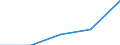 Australia / 11--Government expenditure by function: Total government expenditure: Gross capital formation and acq. less disposals of non-fin. non-prod.assets / Government expenditure by function: Government expenditure by function: Total function: General public services / General government / Current prices