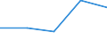 Australia / 11--Government expenditure by function: Total government expenditure: Gross capital formation and acq. less disposals of non-fin. non-prod.assets / Government expenditure by function: Government expenditure by function: Total function: Environment protection / General government / Current prices