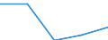 Australia / 11--Government expenditure by function: Total government expenditure: Gross capital formation and acq. less disposals of non-fin. non-prod.assets / Government expenditure by function: Government expenditure by function: Total function: Housing and community amenities / General government / Current prices