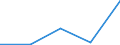 Australia / 11--Government expenditure by function: Total government expenditure: Gross capital formation and acq. less disposals of non-fin. non-prod.assets / Government expenditure by function: Government expenditure by function: Total function: Health / General government / Current prices