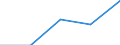 Australia / 11--Government expenditure by function: Total government expenditure: Gross capital formation and acq. less disposals of non-fin. non-prod.assets / Government expenditure by function: Government expenditure by function: Total function: Education / General government / Current prices