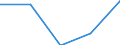 Australia / 11--Government expenditure by function: Total government expenditure: Gross capital formation and acq. less disposals of non-fin. non-prod.assets: Acquisitions less disposals of non-financial non-produced assets / Government expenditure by function: Government expenditure by function: Total function / General government / Current prices