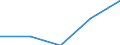 Australia / 11--Government expenditure by function: Total government expenditure: Gross capital formation and acq. less disposals of non-fin. non-prod.assets: Acquisitions less disposals of non-financial non-produced assets / Government expenditure by function: Government expenditure by function: Total function: General public services / General government / Current prices