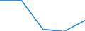 Australia / 11--Government expenditure by function: Total government expenditure: Gross capital formation and acq. less disposals of non-fin. non-prod.assets: Acquisitions less disposals of non-financial non-produced assets / Government expenditure by function: Government expenditure by function: Total function: Housing and community amenities / General government / Current prices