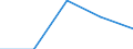 Australia / 11--Government expenditure by function: Total government expenditure: Gross capital formation and acq. less disposals of non-fin. non-prod.assets: Acquisitions less disposals of non-financial non-produced assets / Government expenditure by function: Government expenditure by function: Total function: Recreation, culture and religion / General government / Current prices