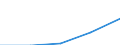 Australia / 11--Government expenditure by function: Total government expenditure: Total compensation of employees paid by the government / Government expenditure by function: Government expenditure by function: Total function / General government / Current prices