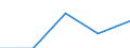 Australia / 11--Government expenditure by function: Total government expenditure: Total compensation of employees paid by the government / Government expenditure by function: Government expenditure by function: Total function: General public services / General government / Current prices