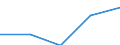 Australia / 11--Government expenditure by function: Total government expenditure: Total compensation of employees paid by the government / Government expenditure by function: Government expenditure by function: Total function: Defence / General government / Current prices